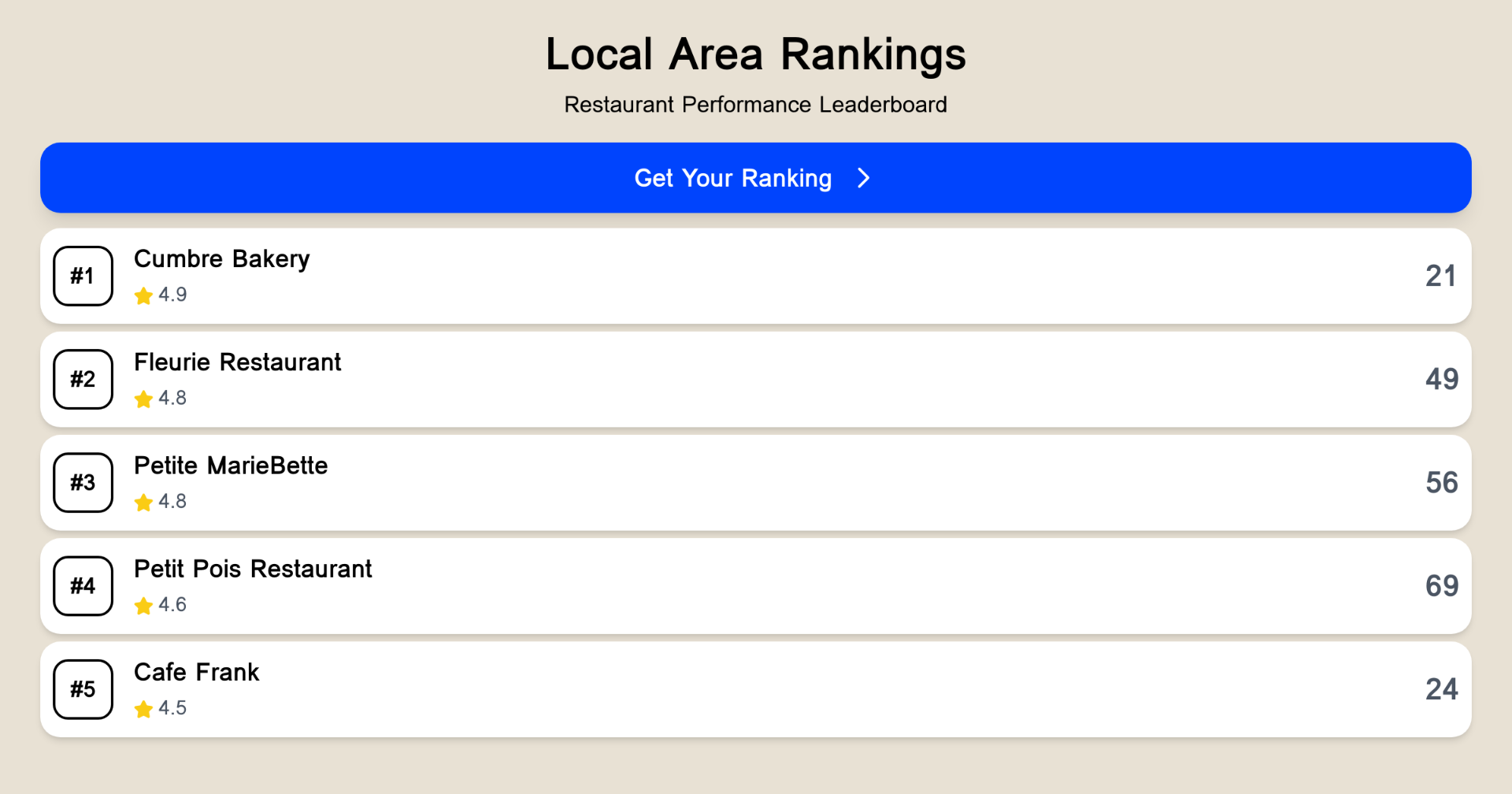 Competitor leaderboard