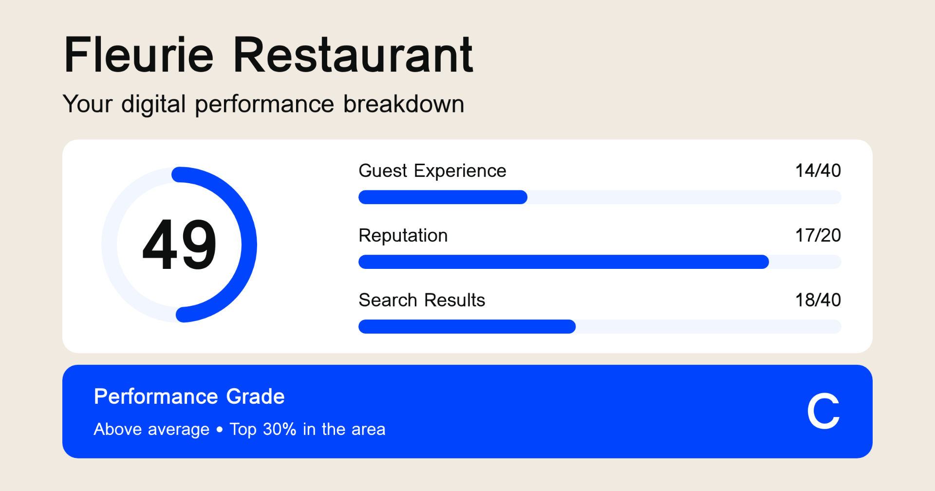 Performance overview