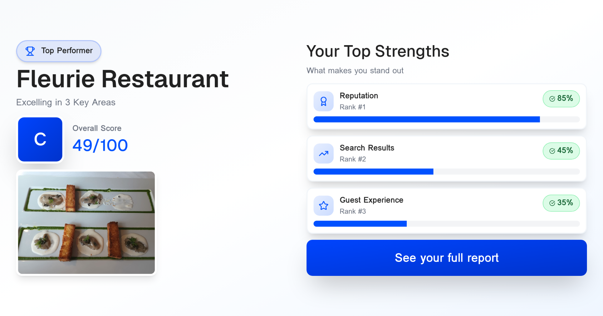 Top strengths